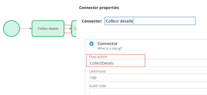 Flow Action - Usage and Configurations in Pega - MyKnowTech