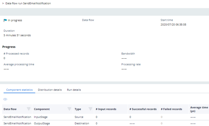 Queue processor rules in Pega - Configuration and its usage