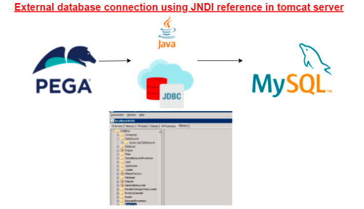 Add JNDI Datasource for External Database Connection - MyKnowTech