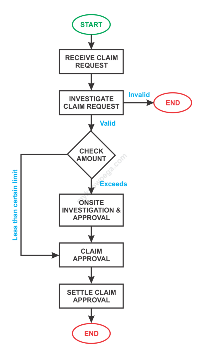 Case Management - Understanding - MyKnowTech