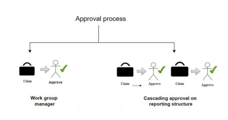 Case Parallel Processing - Understanding - MyKnowTech