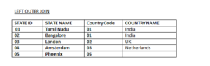 Report Definition - Class Join, Declare Index join, Association, Sub ...